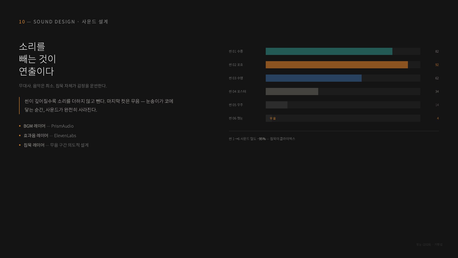 첫눈 포트폴리오 10페이지